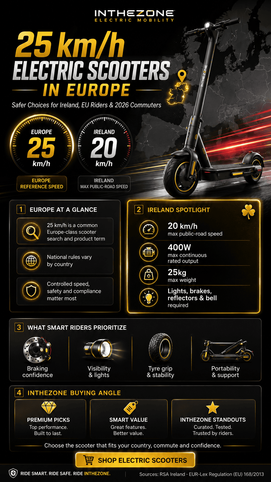 Infographic on 25 km/h electric scooters Europe, highlighting safety, speed, and features for Ireland and EU riders.