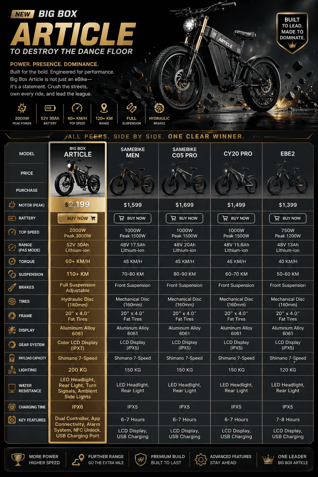 ENGWE E26 vs SAMEBIKE comparison: Full buyer guide and specifications overview.