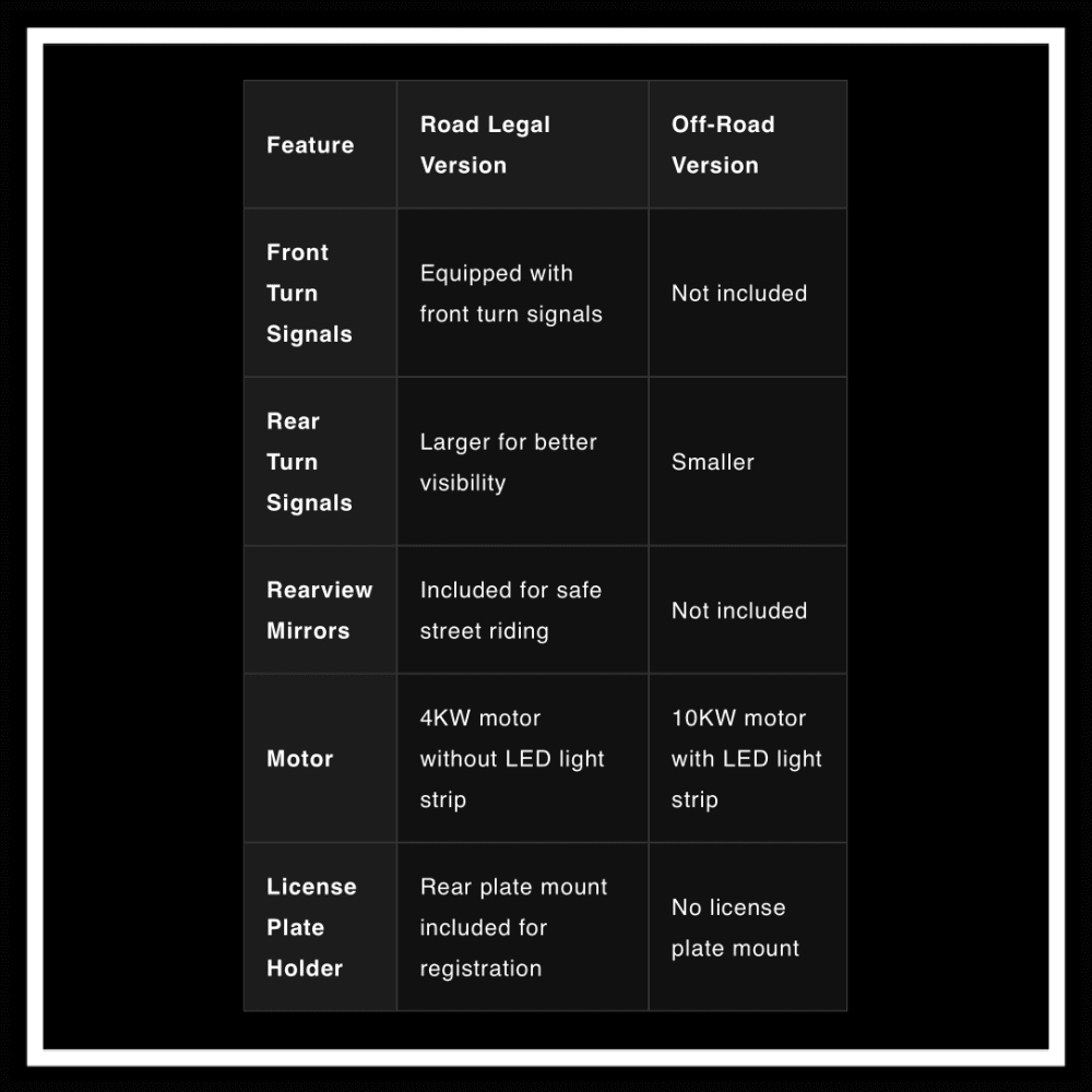 Comparison table for 79BIKE-FALCON PRO 10000W OFF-ROAD features including road legal and off-road versions.