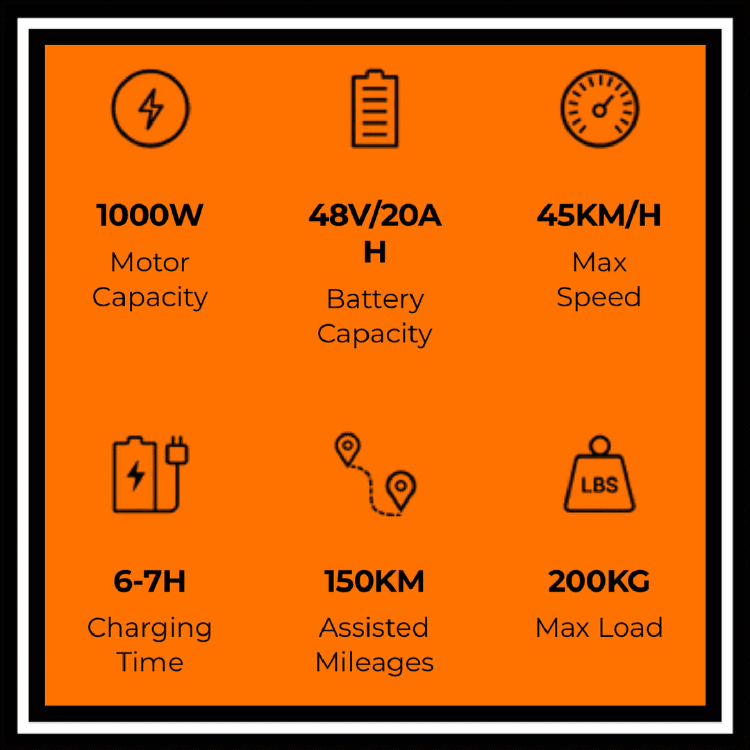 GOGOBEST GF600 PLUS 1000W ELECTRIC BIKE specifications including motor capacity, battery, speed, mileage, charging time, and max load.