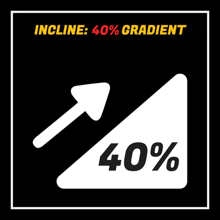 Incline gradient indicator showing a 40% gradient and upward arrow on a black background.