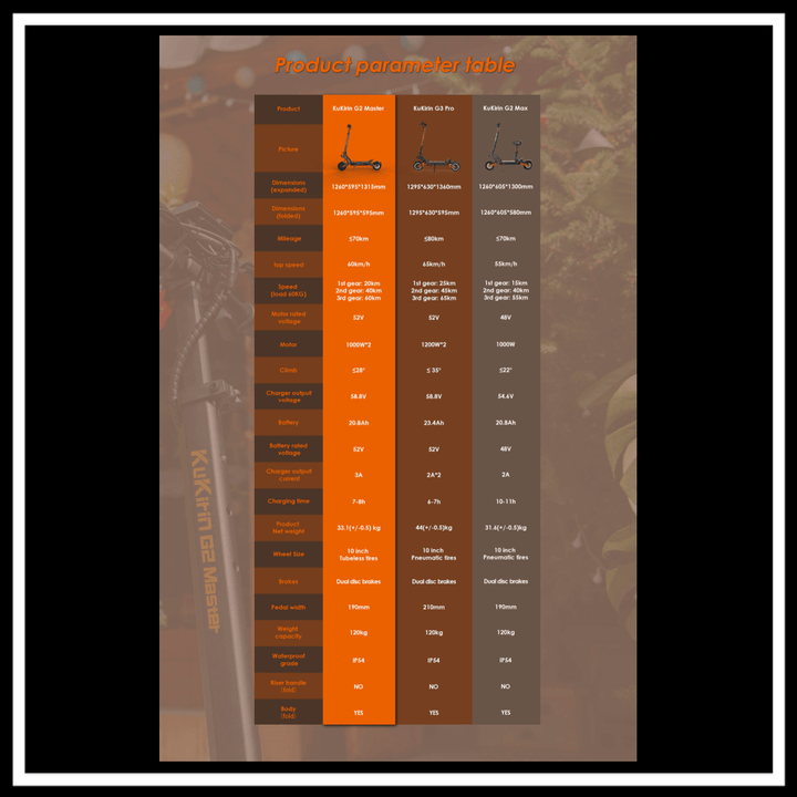 Product parameters table for KUKIRIN G2 Master 2025 electric scooter including specifications and features.