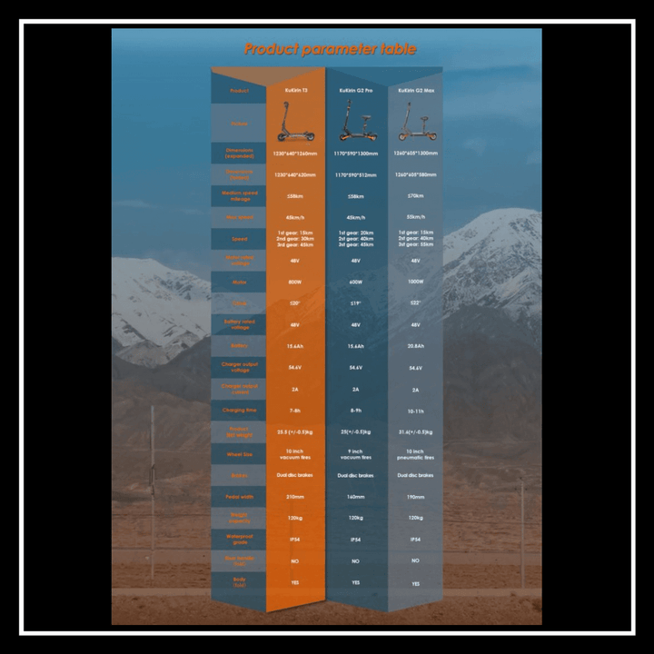 Product parameter table showcasing specifications for the KuKirin electric scooter T3.