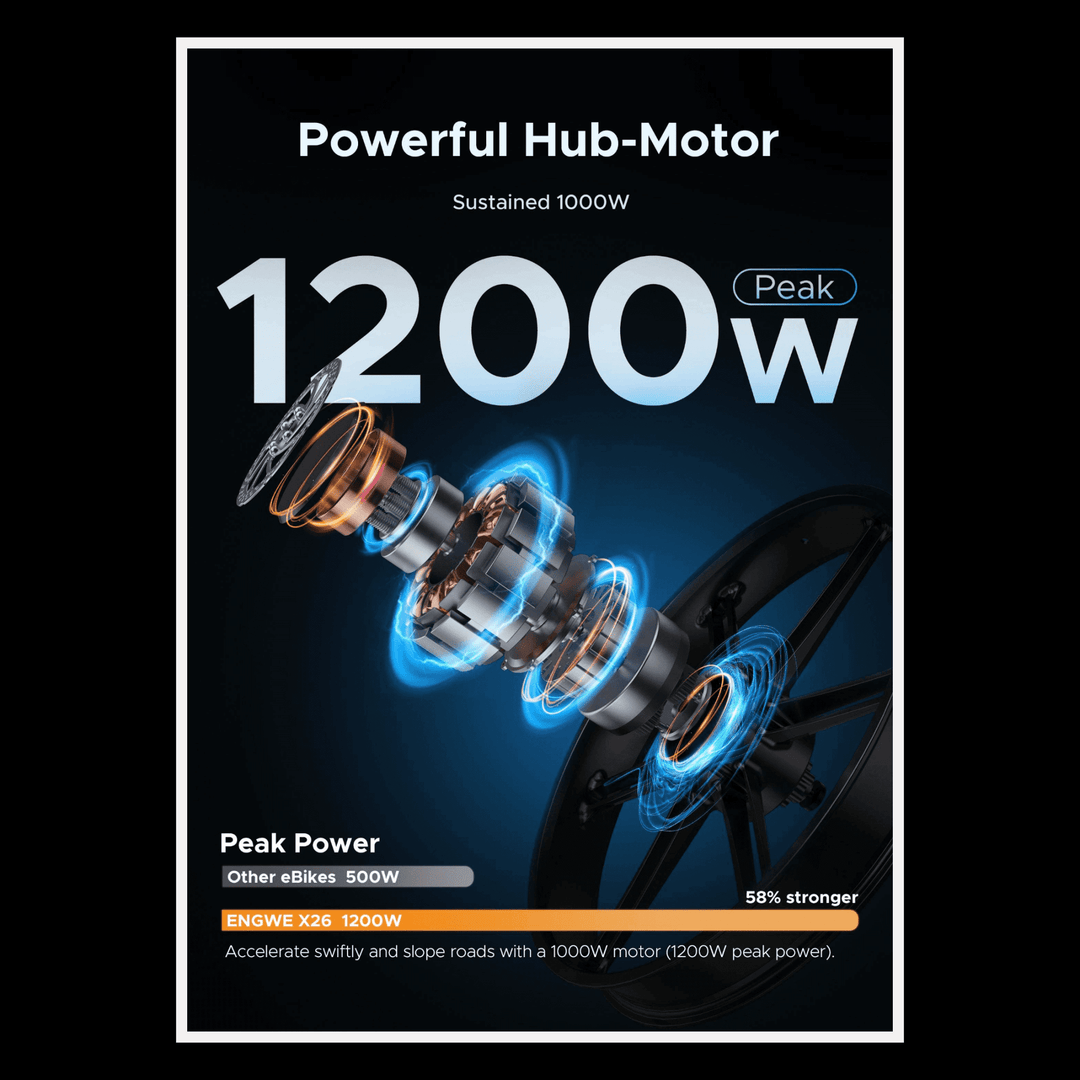 Powerful Hub-Motor diagram showcasing the 1200W peak power of the Engwe X26 electric bike.