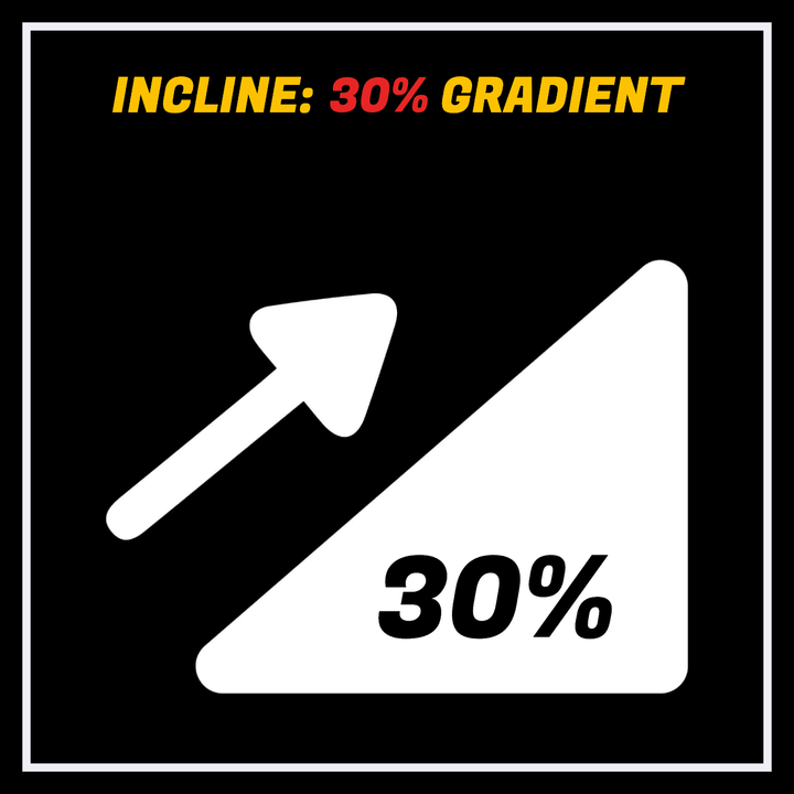 Incline indicator showing a 30% gradient slope with an upward arrow