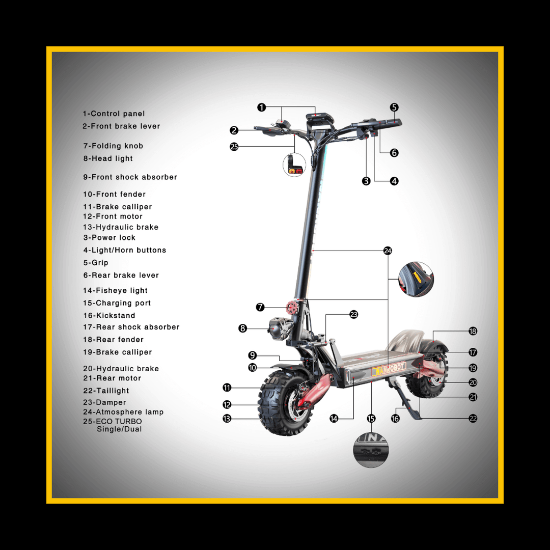 Nanrobot LS7+ electric scooter labeled parts diagram with control panel, brakes, lights, and more.