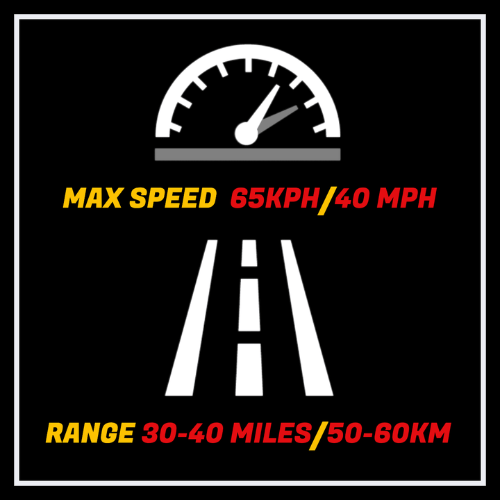 NANROBOT N6 electric scooter speed and range indicators showing max speed of 65KPH and range of 30-40 miles.